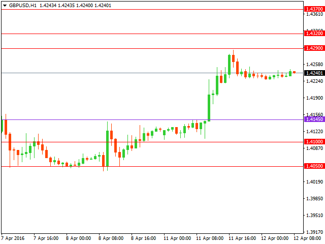 gbpusd