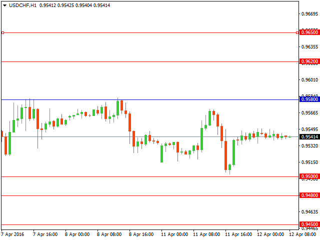 usdchf