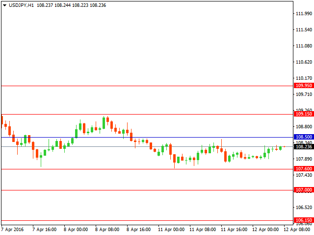 usdjpy