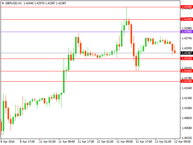 gbpusd