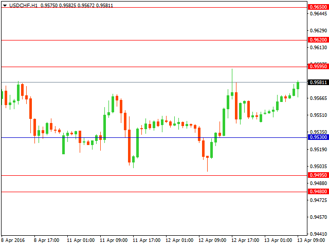 usdchf