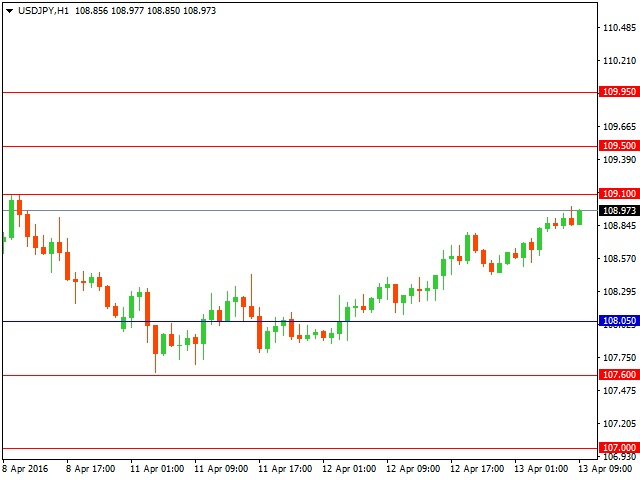 usdjpy