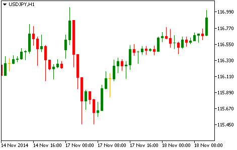 usdjpy