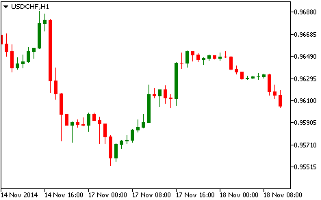 usdchf