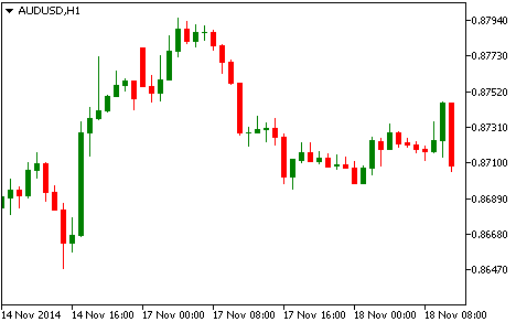 audusd