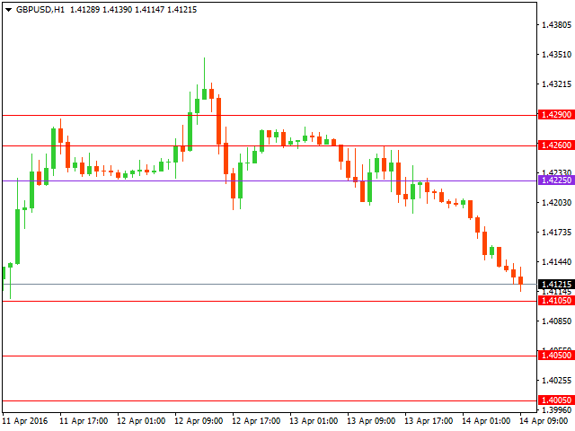 gbpusd