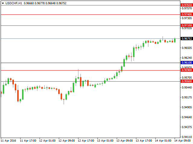 usdchf