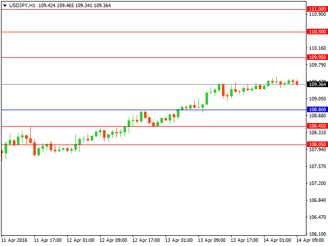 usdjpy