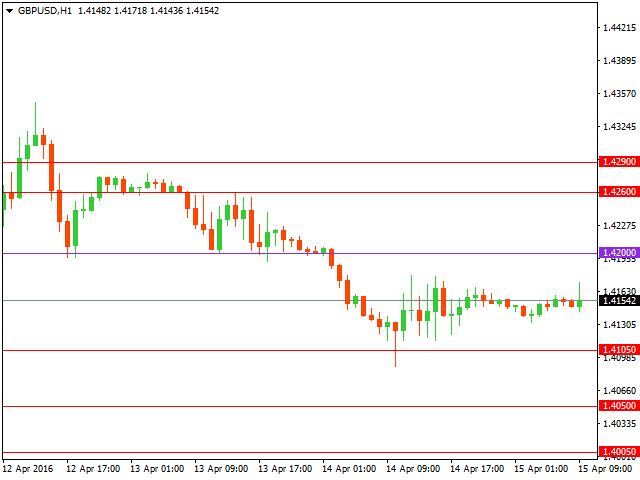 gbpusd