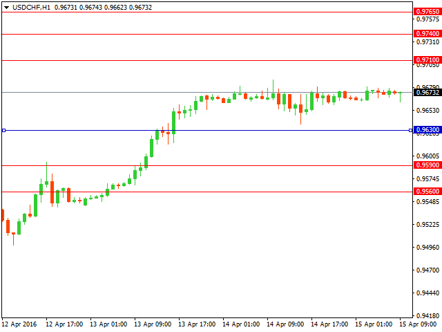 usdchf