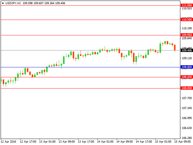 usdjpy