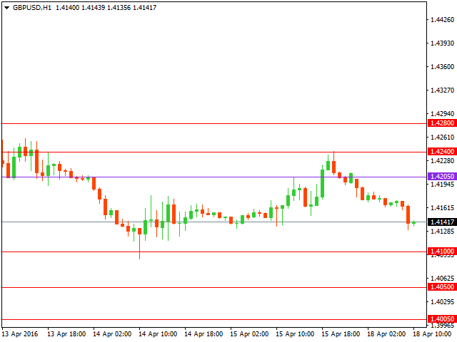 gbpusd