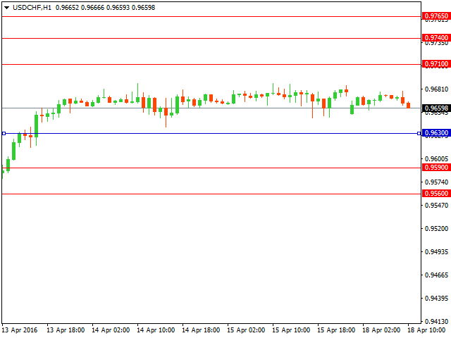 usdchf