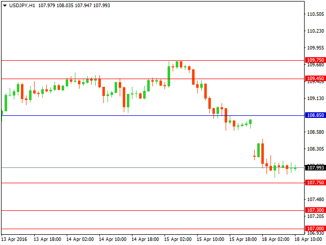 usdjpy