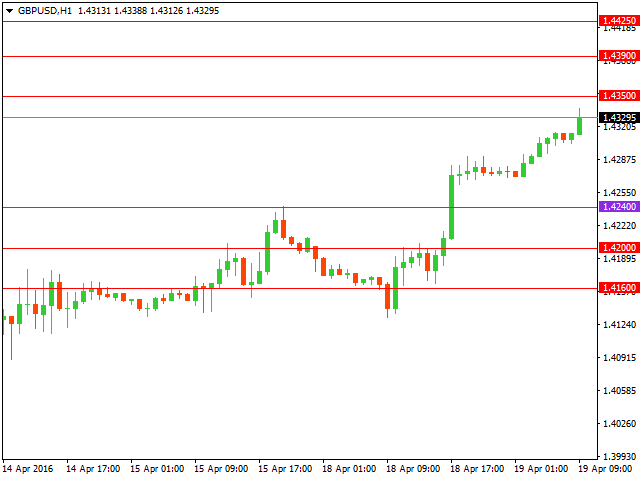 gbpusd