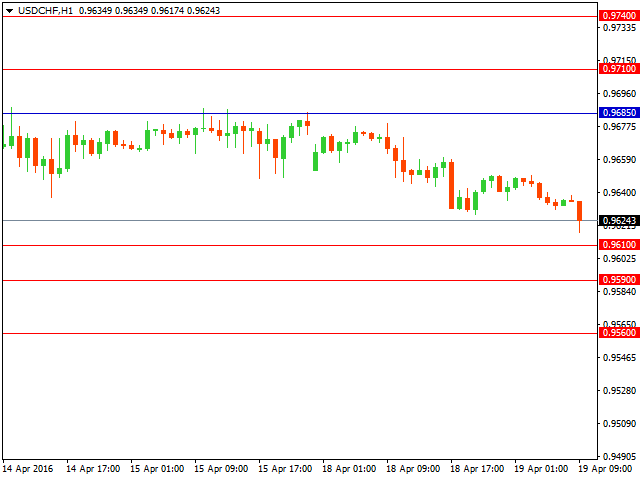 usdchf