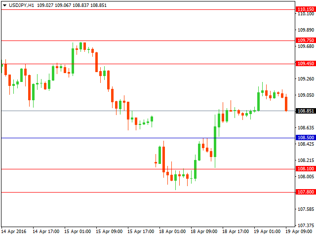 usdjpy