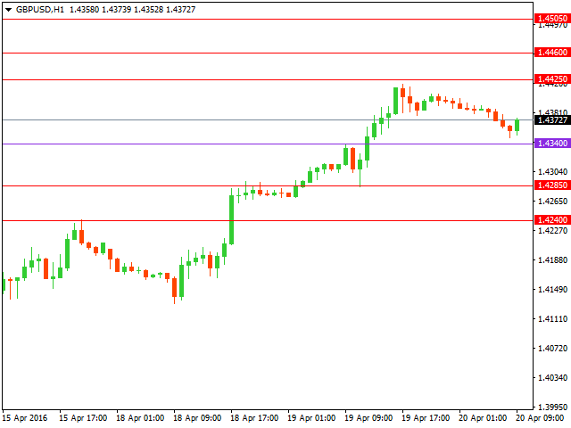 gbpusd