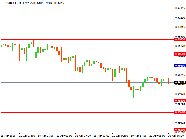 usdchf