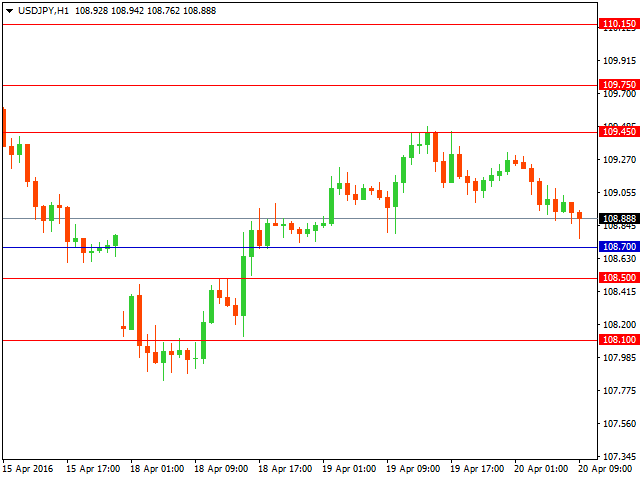 usdjpy