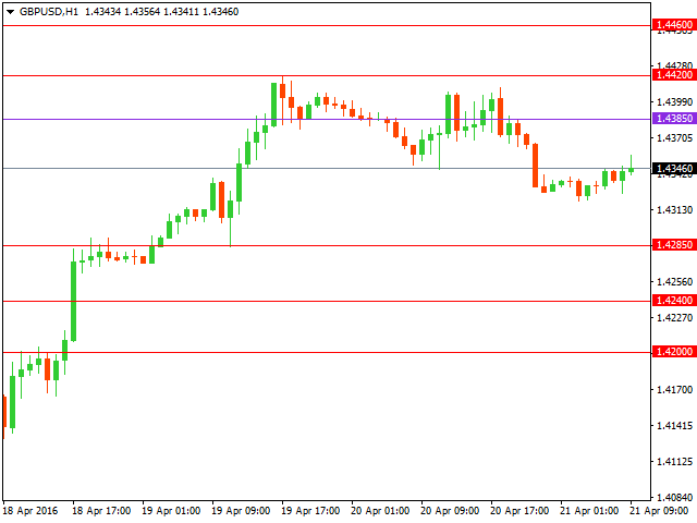 gbpusd