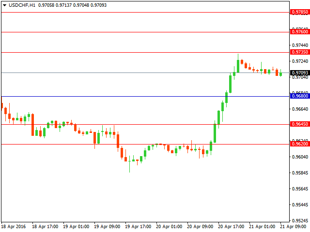 usdchf