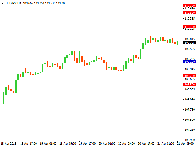 usdjpy