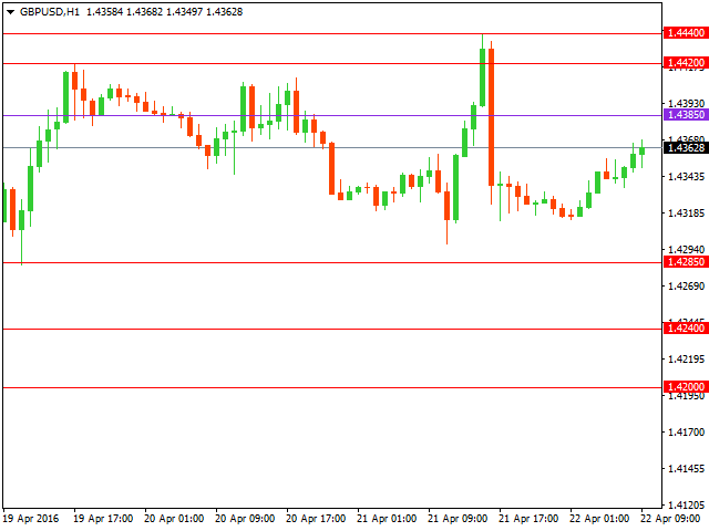 gbpusd