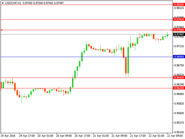 usdchf