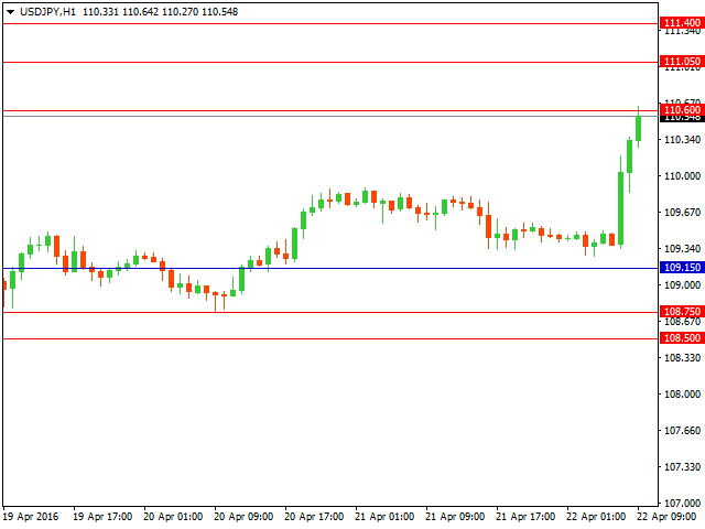 usdjpy