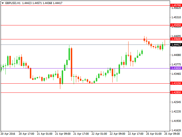 gbpusd