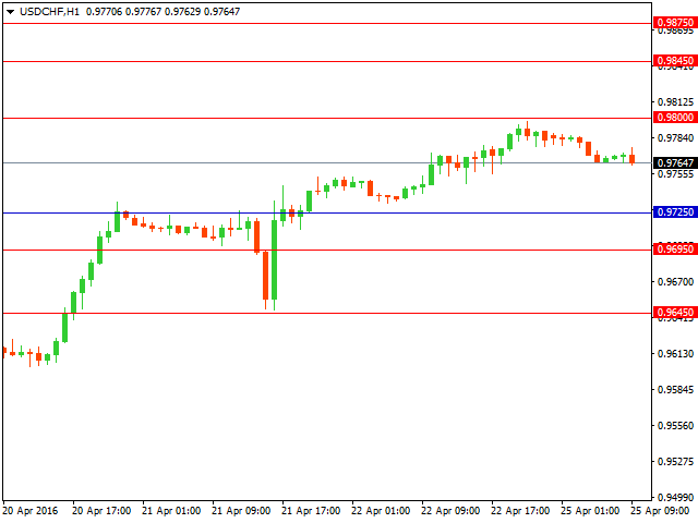 usdchf