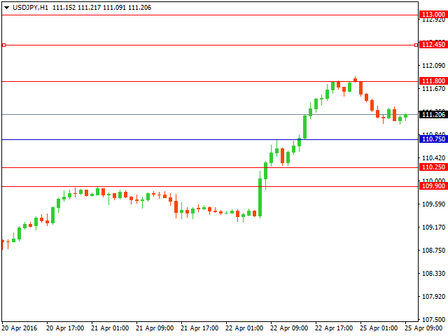 usdjpy