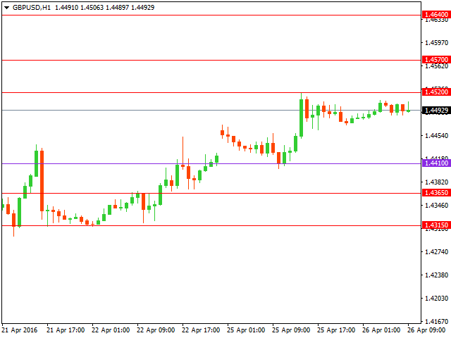 gbpusd