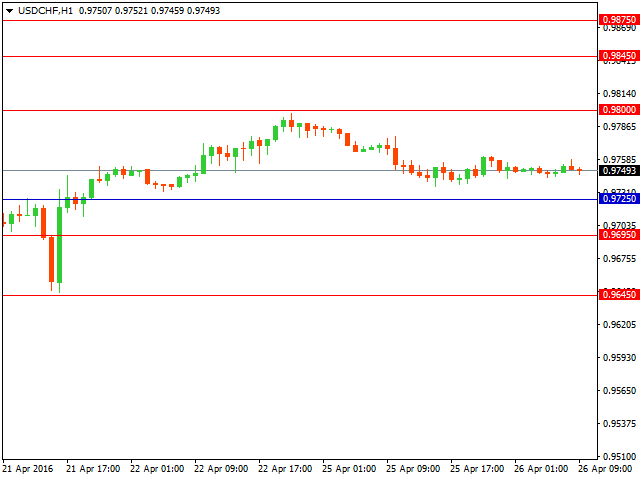 usdchf