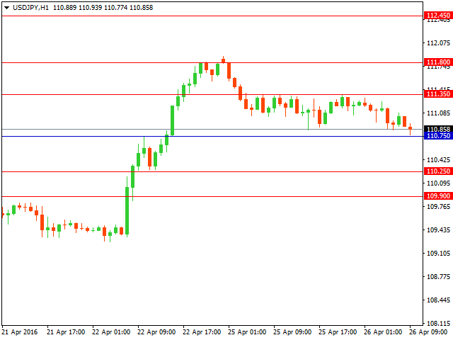 usdjpy