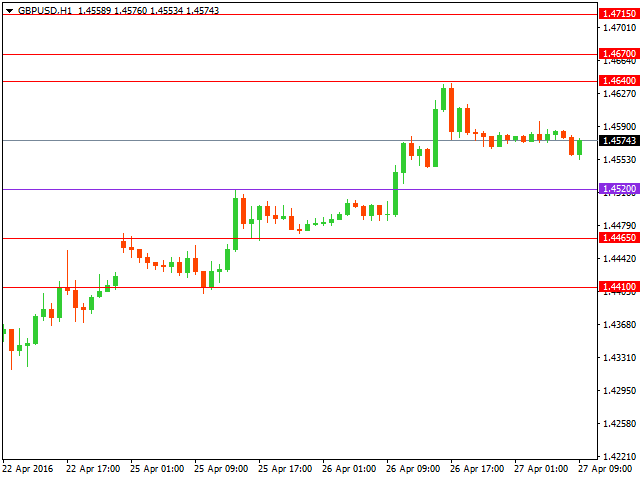 gbpusd