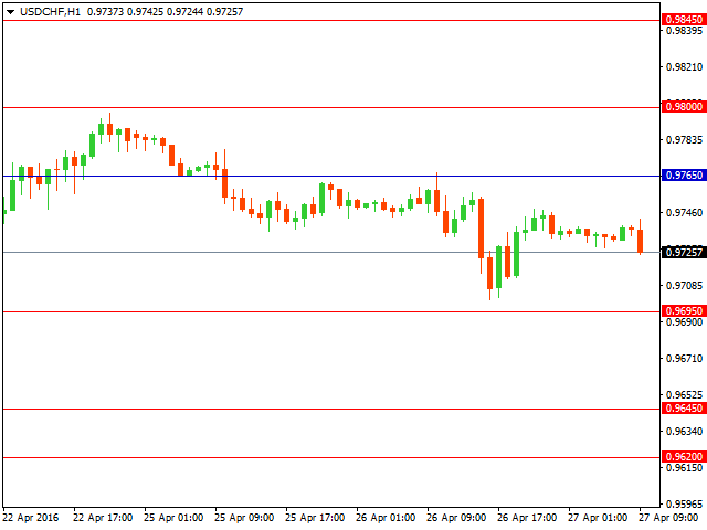 usdchf