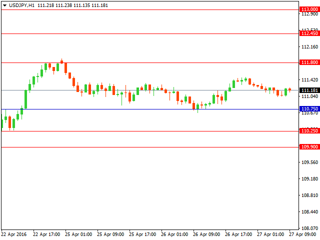 usdjpy