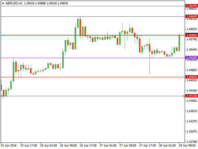 gbpusd