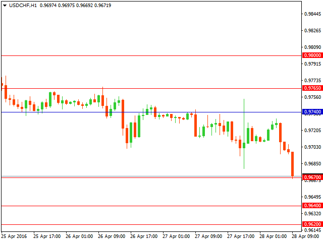 usdchf