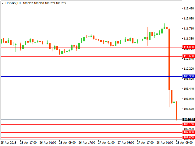 usdjpy