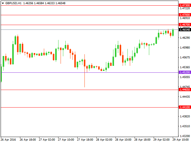 gbpusd