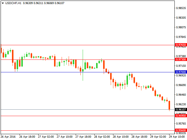 usdchf