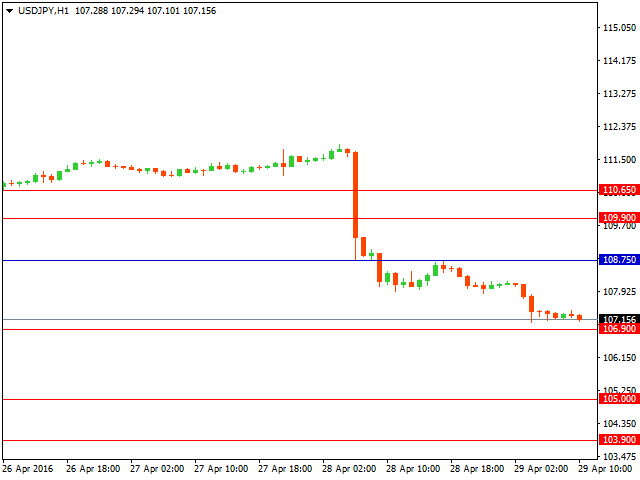 usdjpy