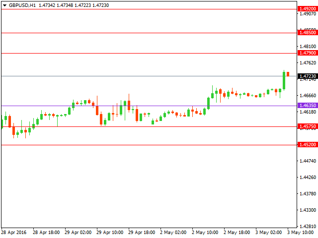 gbpusd