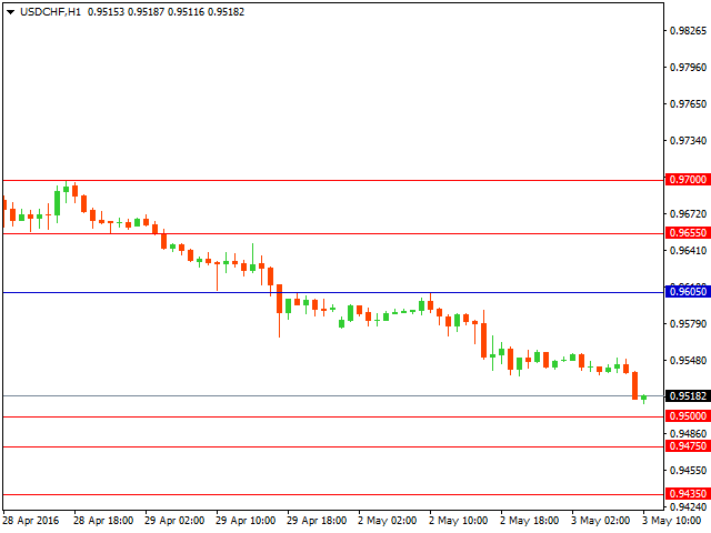 usdchf