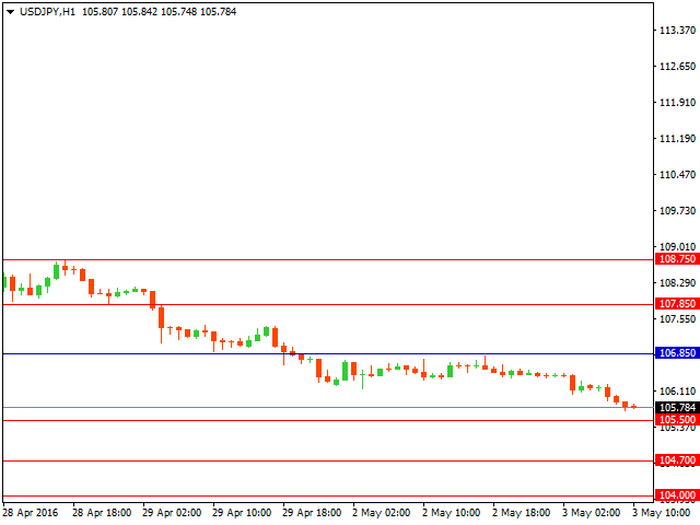 usdjpy