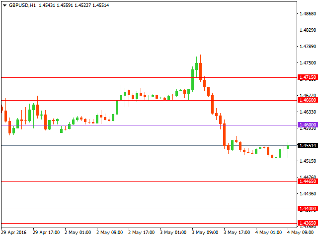 gbpusd