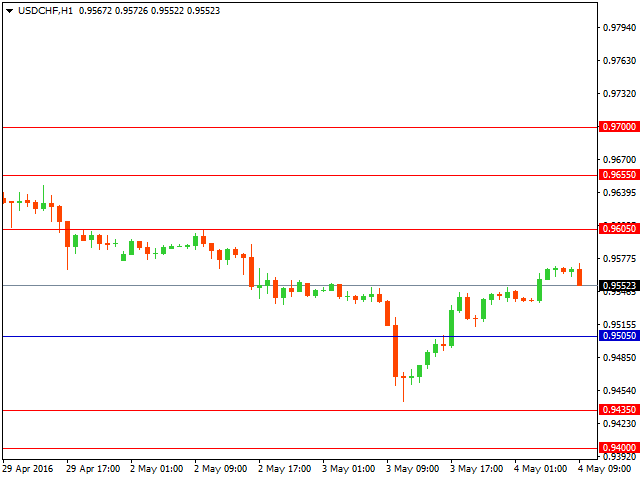 usdchf